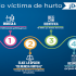 Regístrese, infórmese y asegure bicicleta
